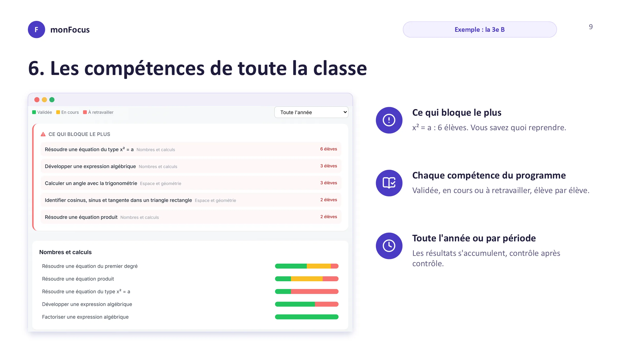 Les compétences de toute la classe