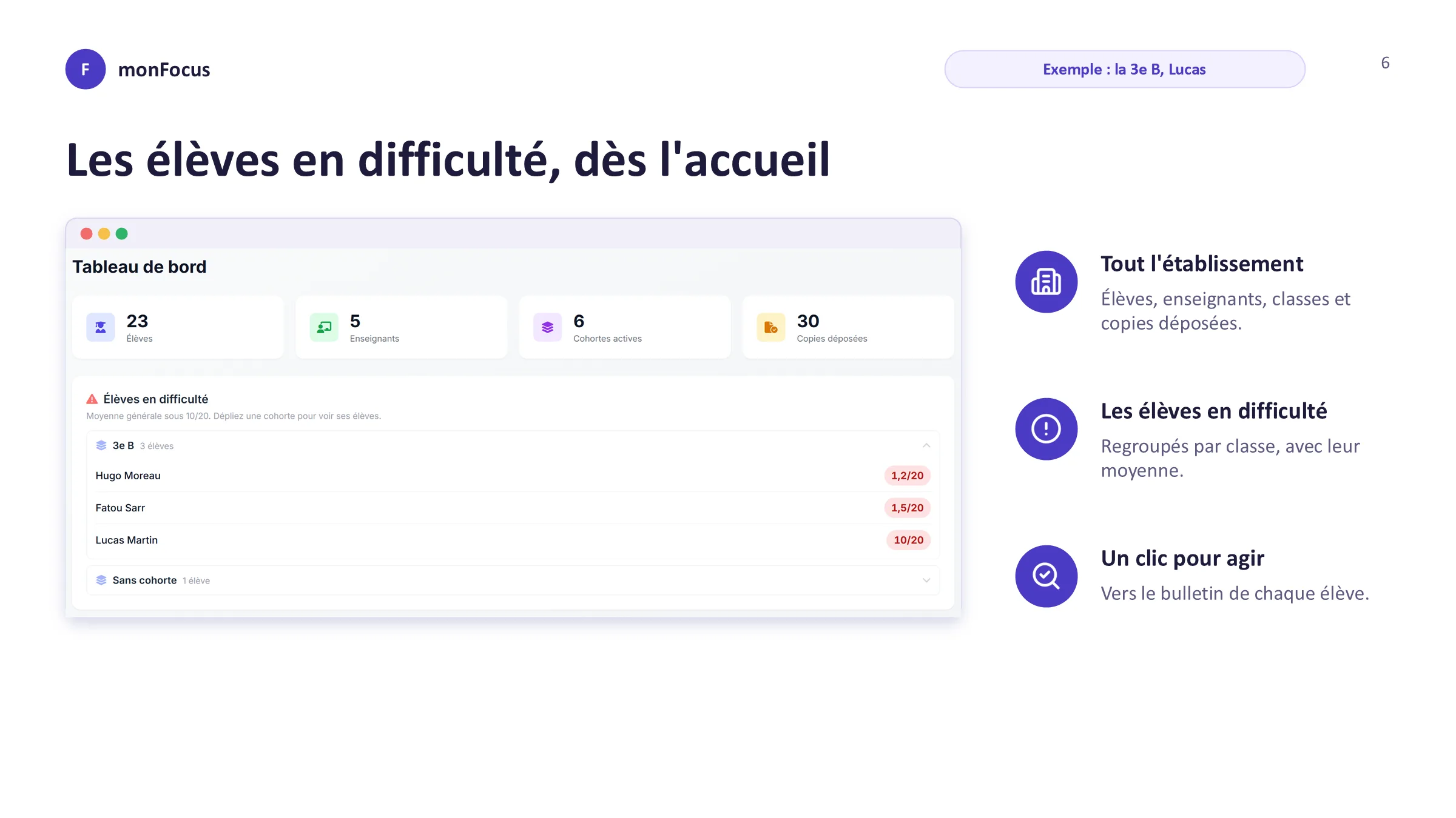 Les élèves en difficulté, dès l’accueil